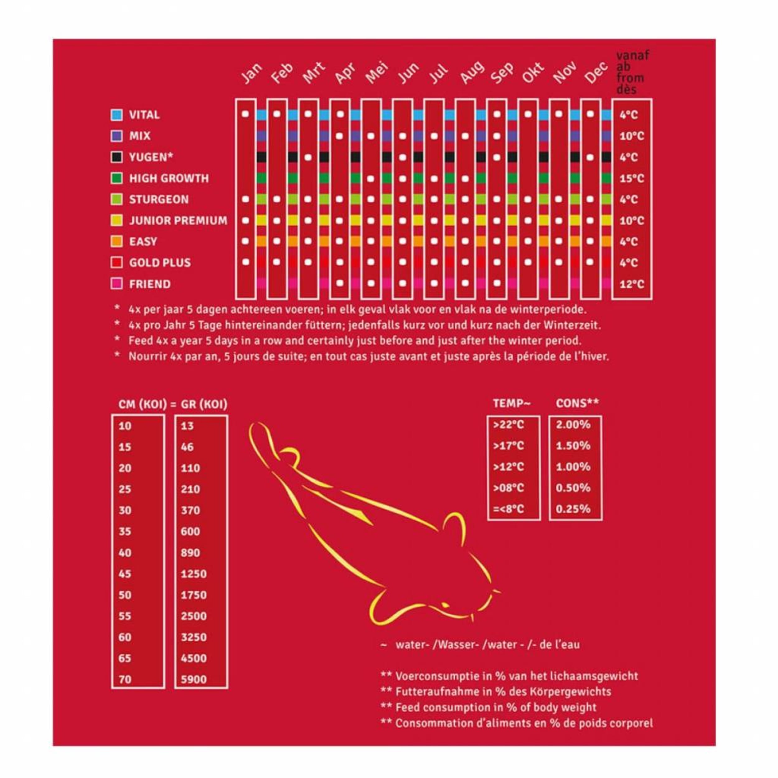Aliment d'esturgeon 1,5 kg